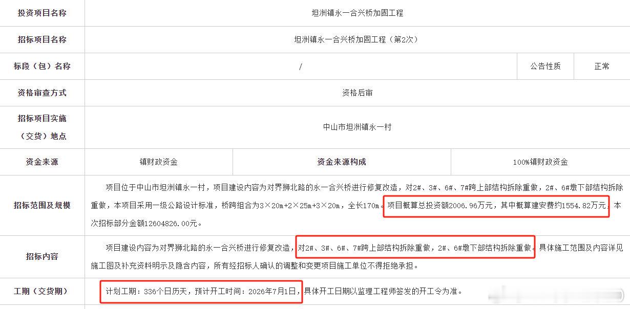 中山商业城建观察录城建坎坷事——一条宽阔的主干路建成几年但因一座跨河桥未通车，