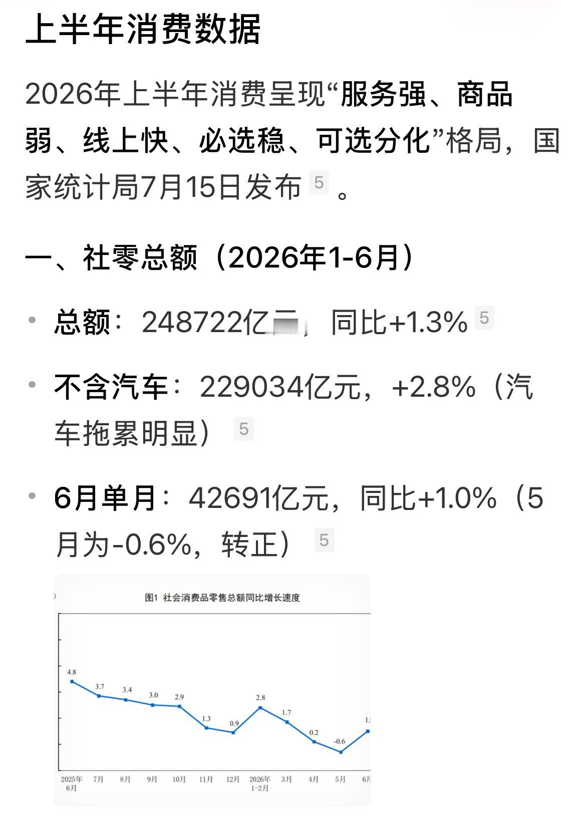 上半年经济增长4.7%，主要原因是出口增长16.9%，新能源汽车出口增长超过20