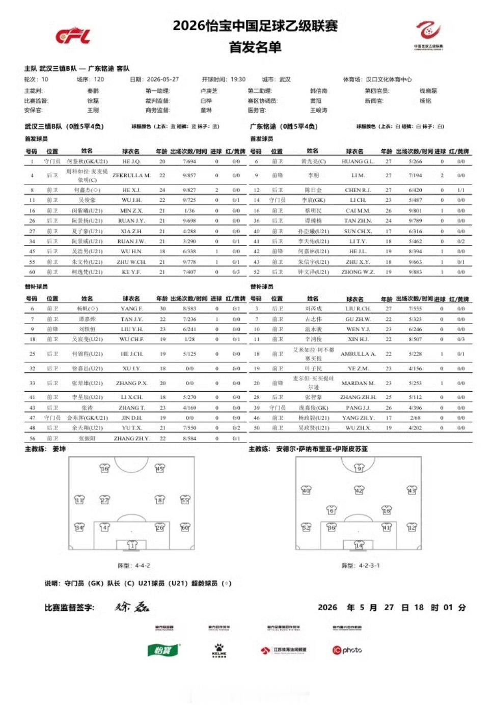 首发名单｜2026赛季中乙联赛第10轮⚽️武汉三镇B队VS广东铭途💪🏻战