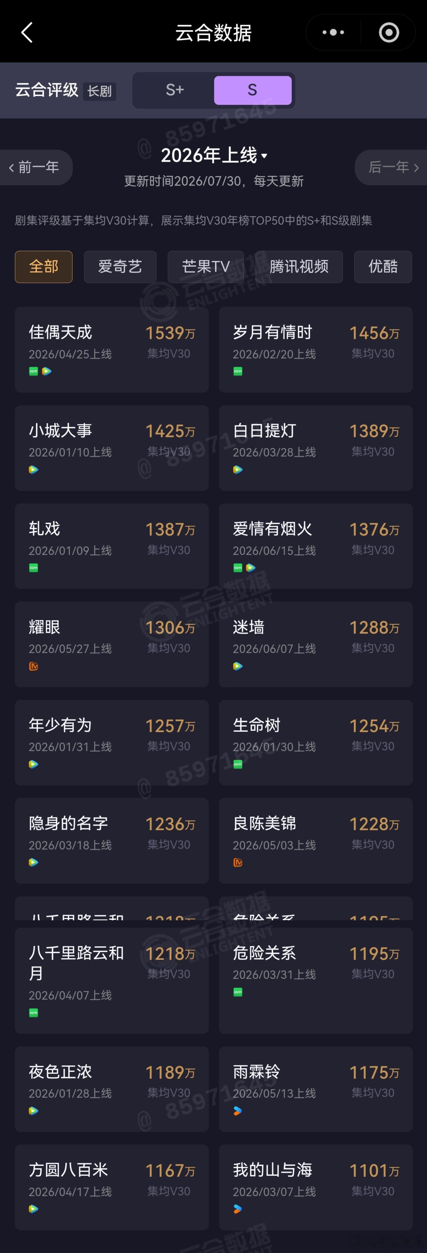 今年云合播放量V30S+和S的剧集