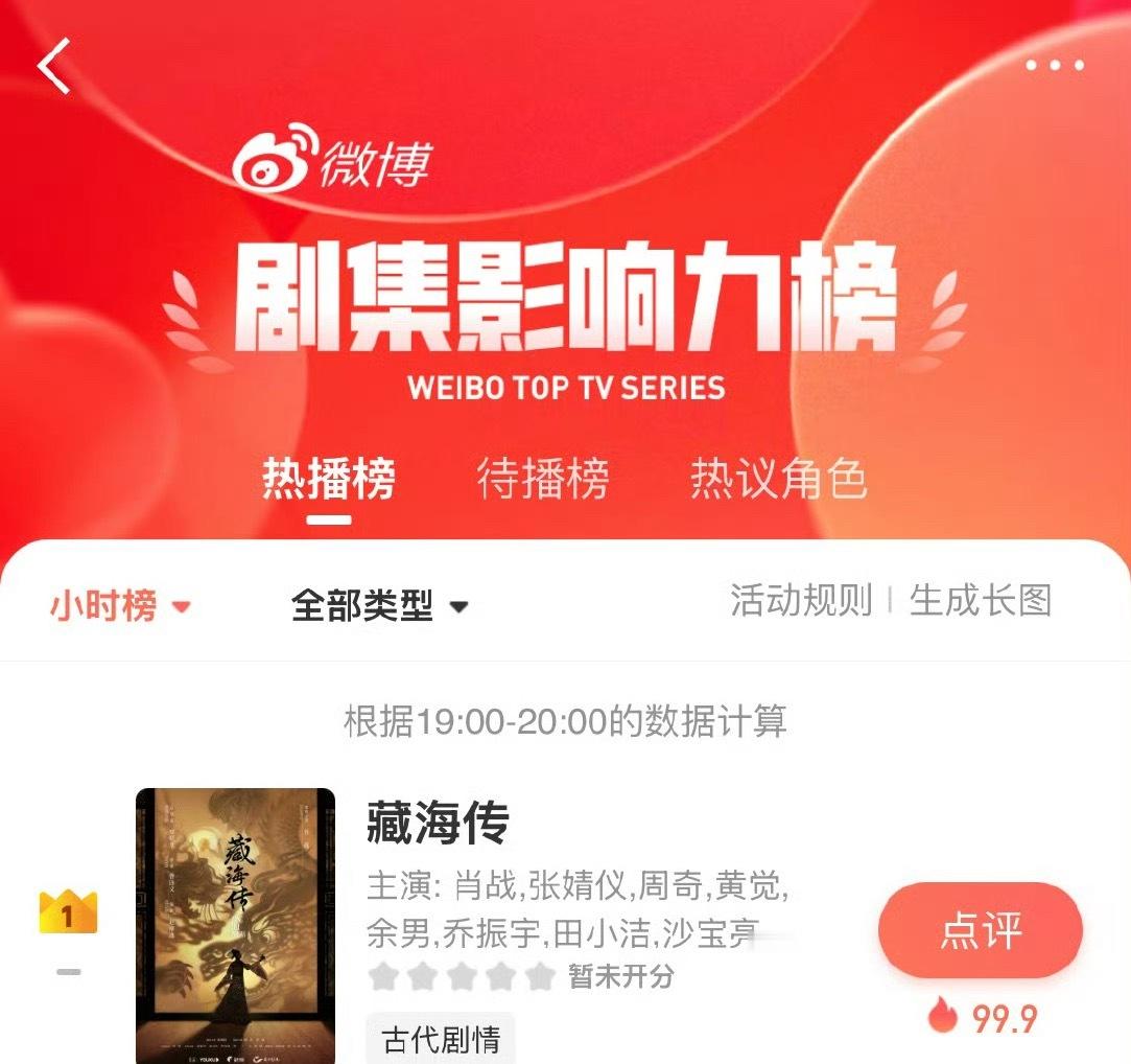 藏海传收视率藏海传收视率第一，优酷热度冲9000，加上口碑也可以，按照这个趋势，