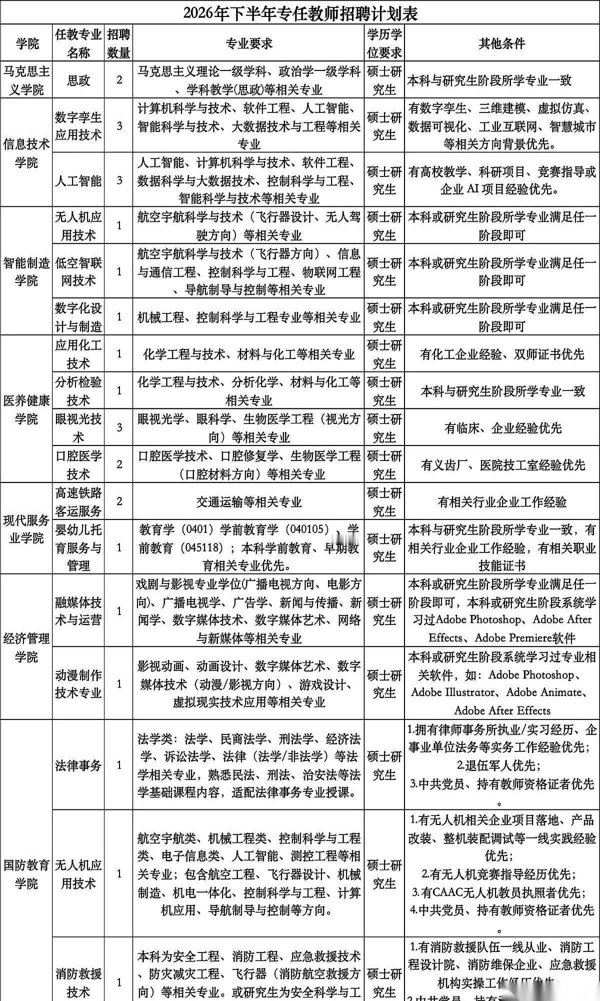 26个坑位，几千号人杀红了眼。7月4号的高校走廊，堪称大型当代青年焦虑展览馆。
