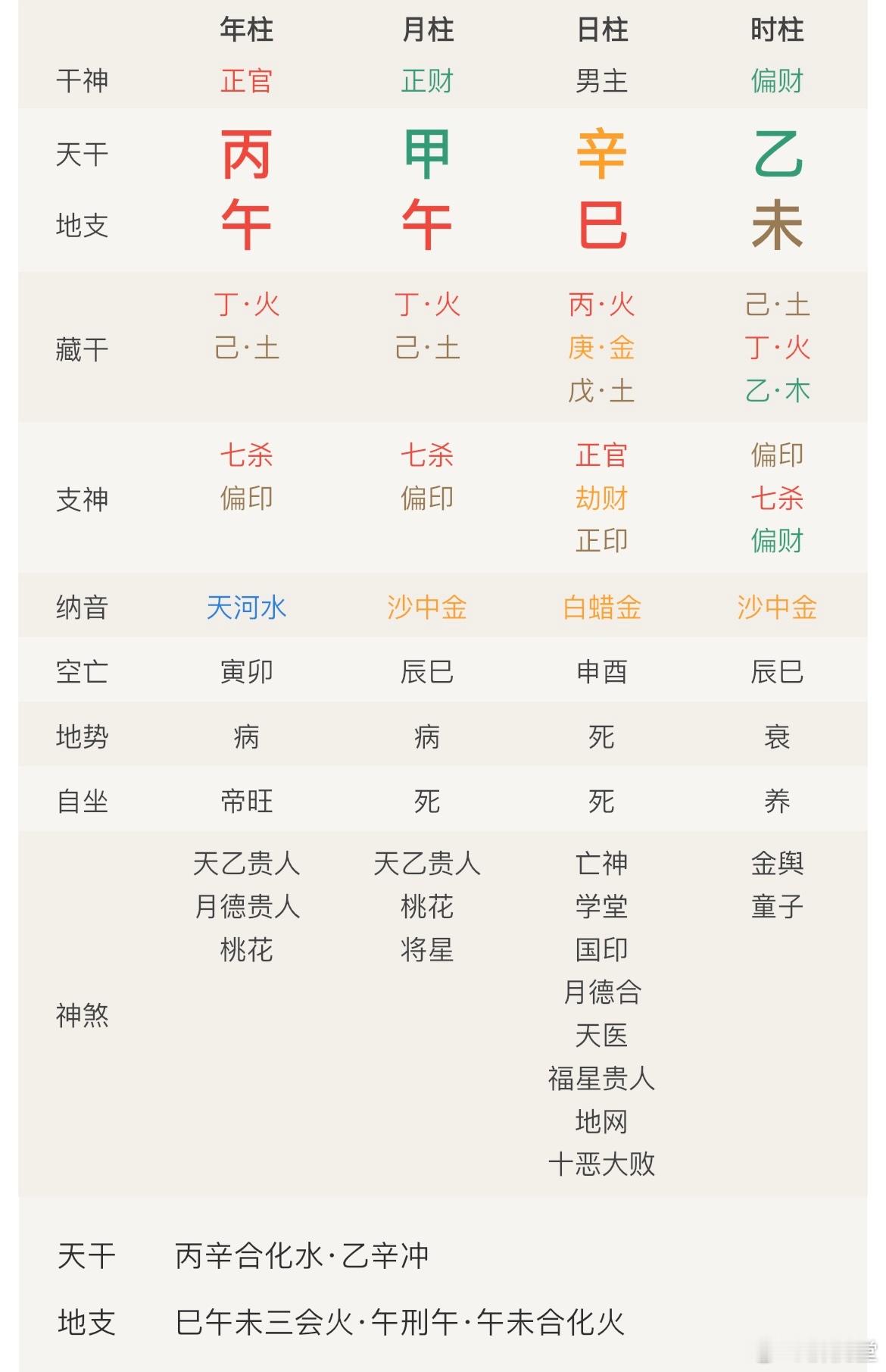 来看玄学，看看乙未月第一天宇宙的暗示：很艰难，庚金辛金壬水癸水有点夹缝中生存的意