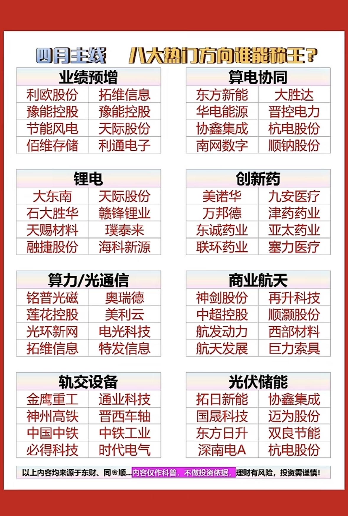 四月主线：八大热门方向谁能称王？四月投资主线已清晰浮现！从“业绩预增”的确定