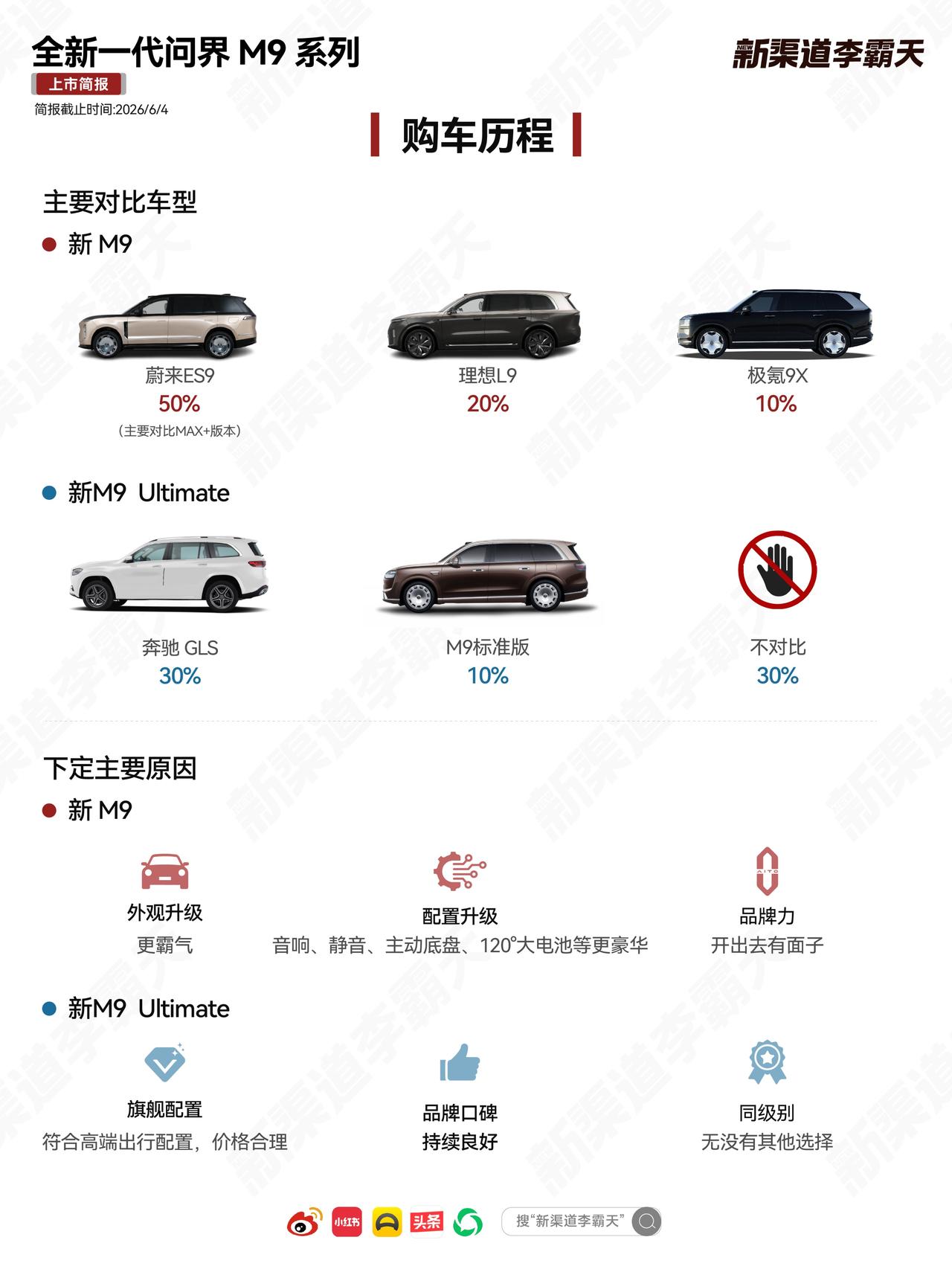 全新一代问界M9上市一周简报显示用户增购比例惊人在全新一代问界M9首周的销售数