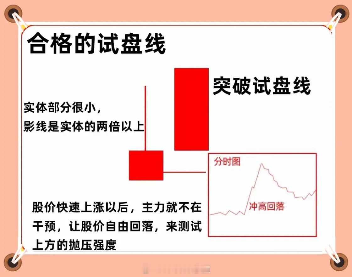 主力洗盘还是出货？看懂“仙人指路”形态就够了很多投资者难以区分主力洗盘与出货，看