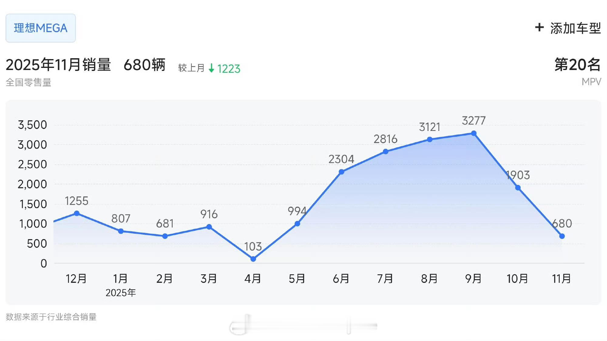 有一说一，MEGA真的是命途多舛理想mega