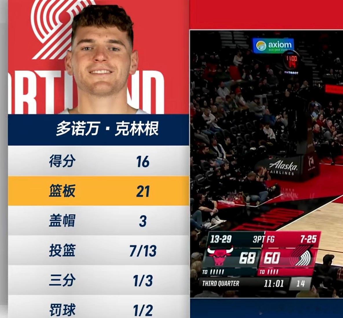 21个篮板球！！克林根值得小杨学习