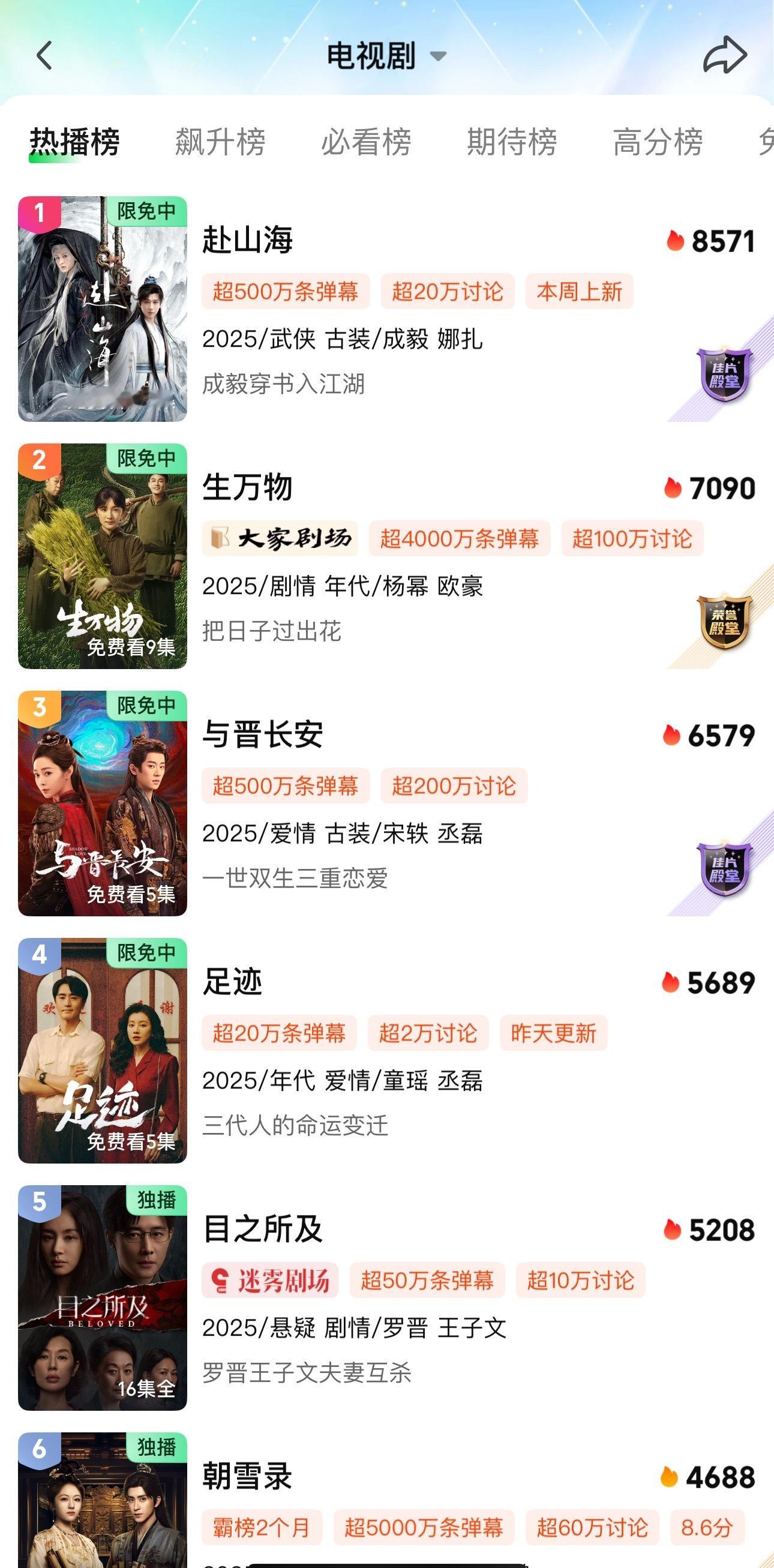 这个平台热度和讨论度是认真的嘛🤔​​​
