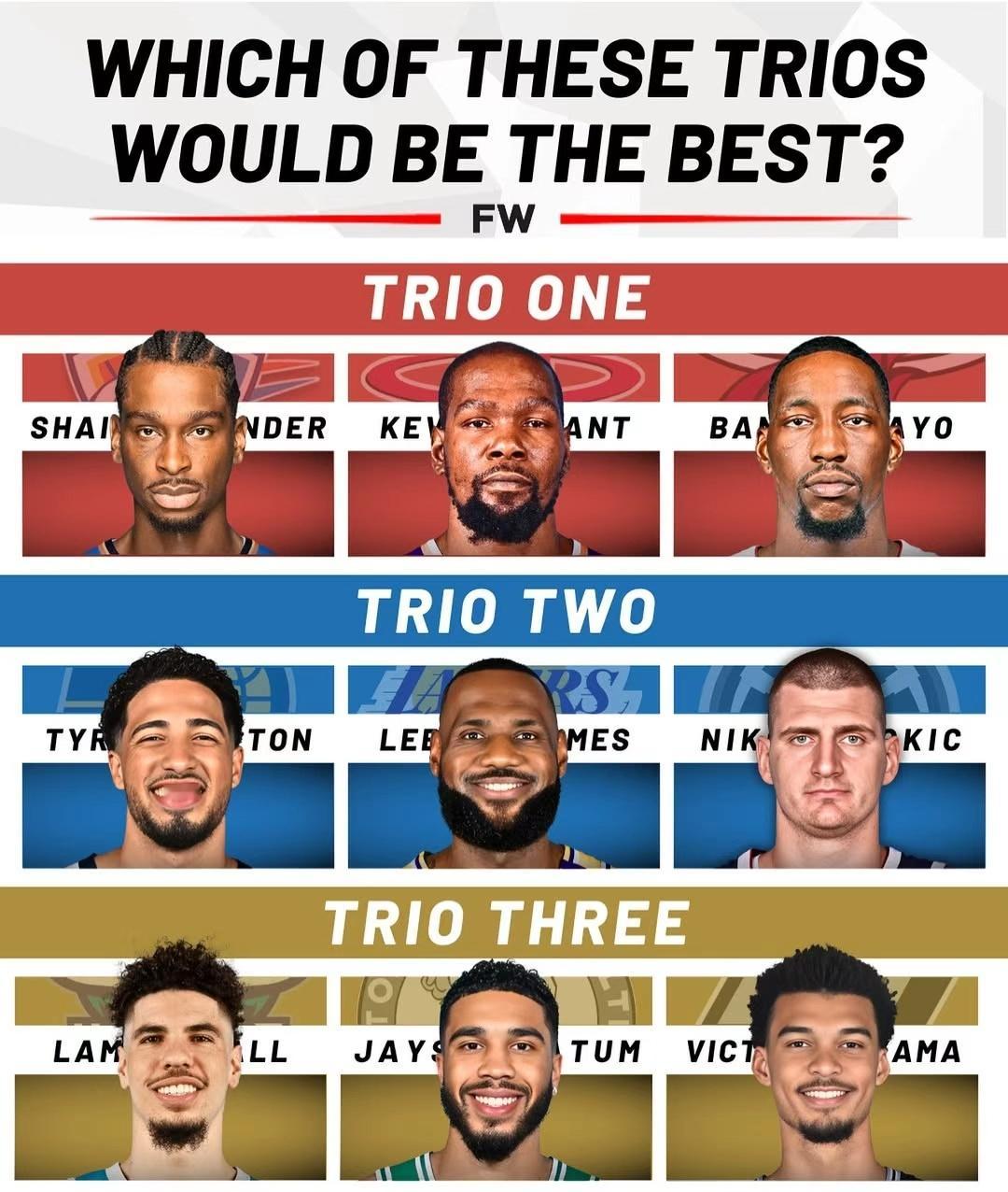 我觉得是哈利-老詹-约基奇这一组更强！我的观赛搭子NBA​​​