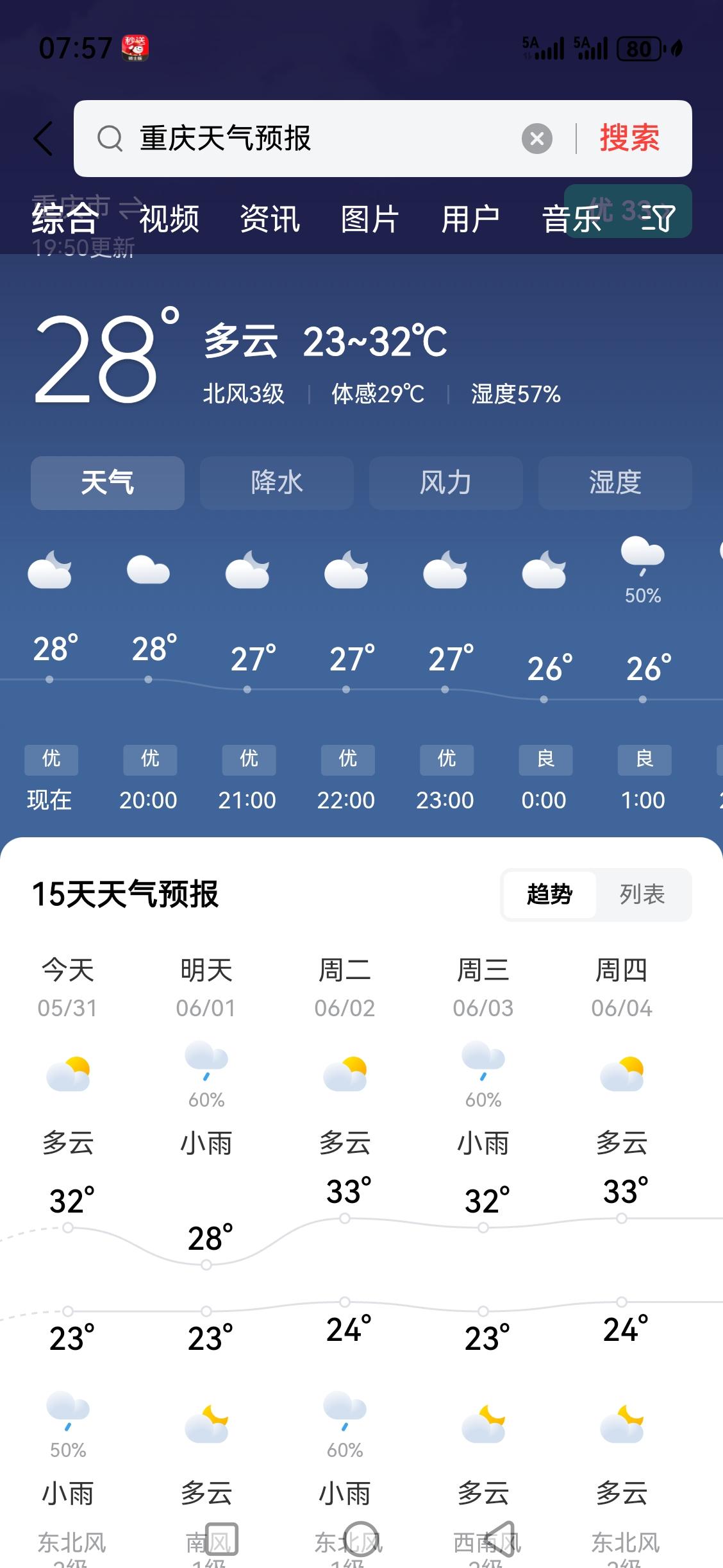 重庆这两天够热吧，因为太阳大的原因，很多从事户外工作的朋友们，肯定明显感觉到了吧