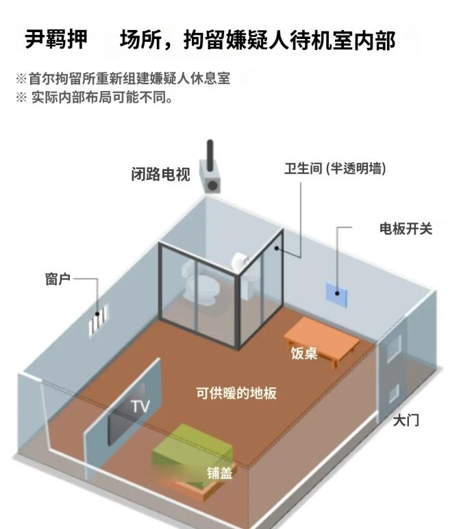 昨晚穿着衣服睡觉的尹锡悦，早饭还剩三分之一没吃完。尹锡悦并没有穿拘留所提供的