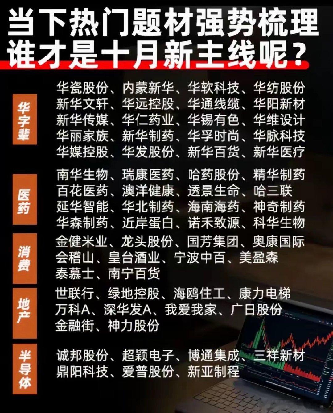 十月主线？几大热门题材梳理，谁能走出持续性？​