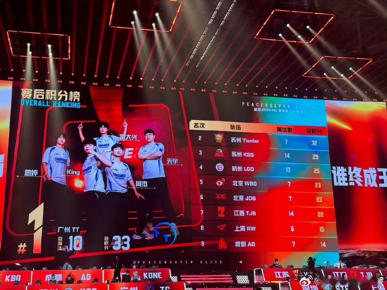 天霸青稚独狼吃鸡谁没看嗨！青稚独狼一穿二吃鸡，现场尖叫拉满，这哪是比赛，是心