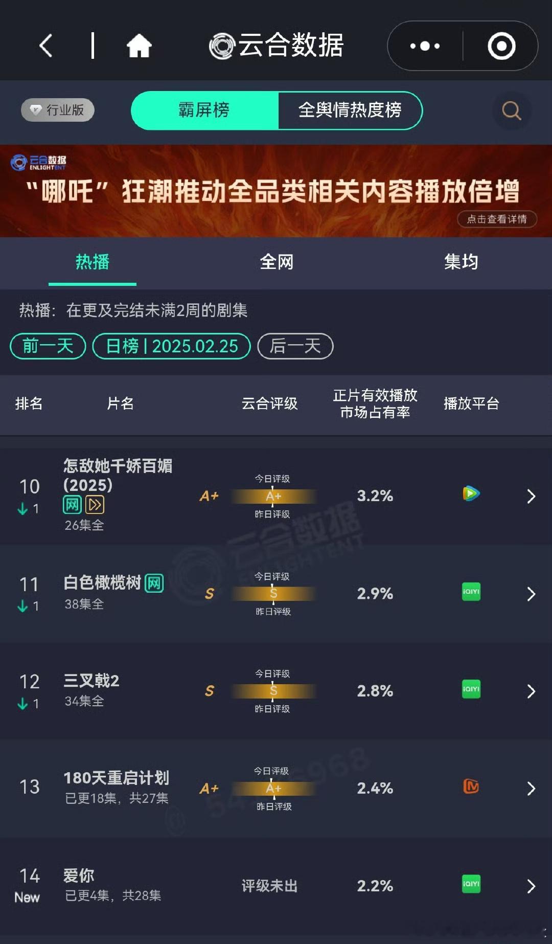 张凌赫主演的《爱你》，首播云合2.2%[并不简单]