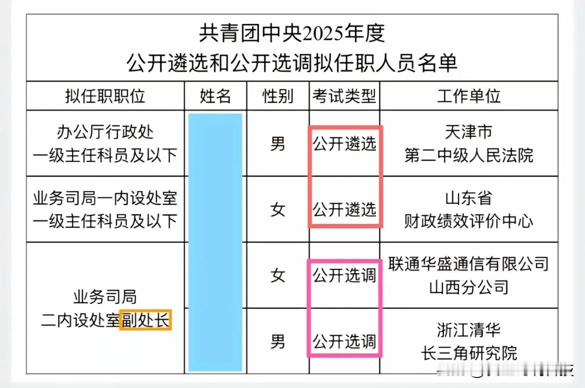 共青团中央2025年度公开遴选和公开选调拟任职人员名单