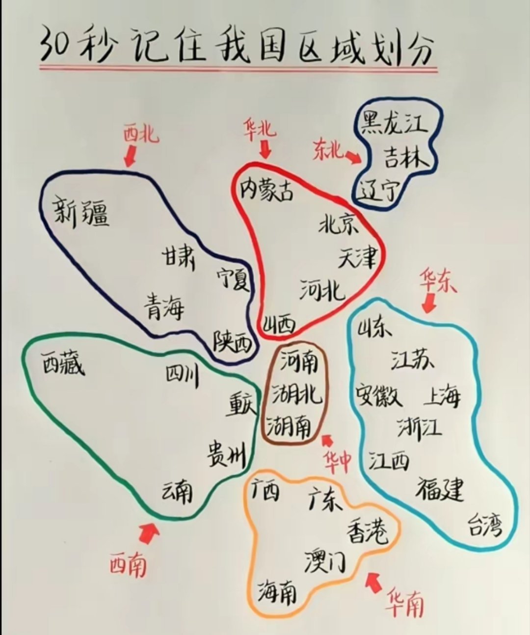 一张图让你记住，我国区域的划分