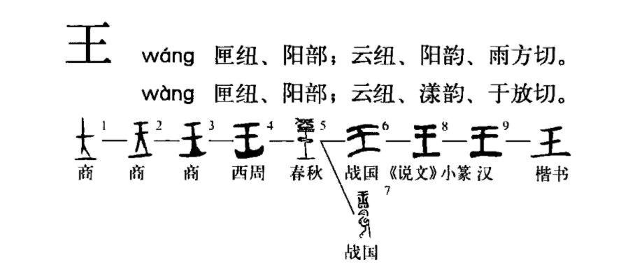 孔子错解的两个文字，甲骨文揭开真面目，难怪君王被称为“王”所谓“金无足赤，人