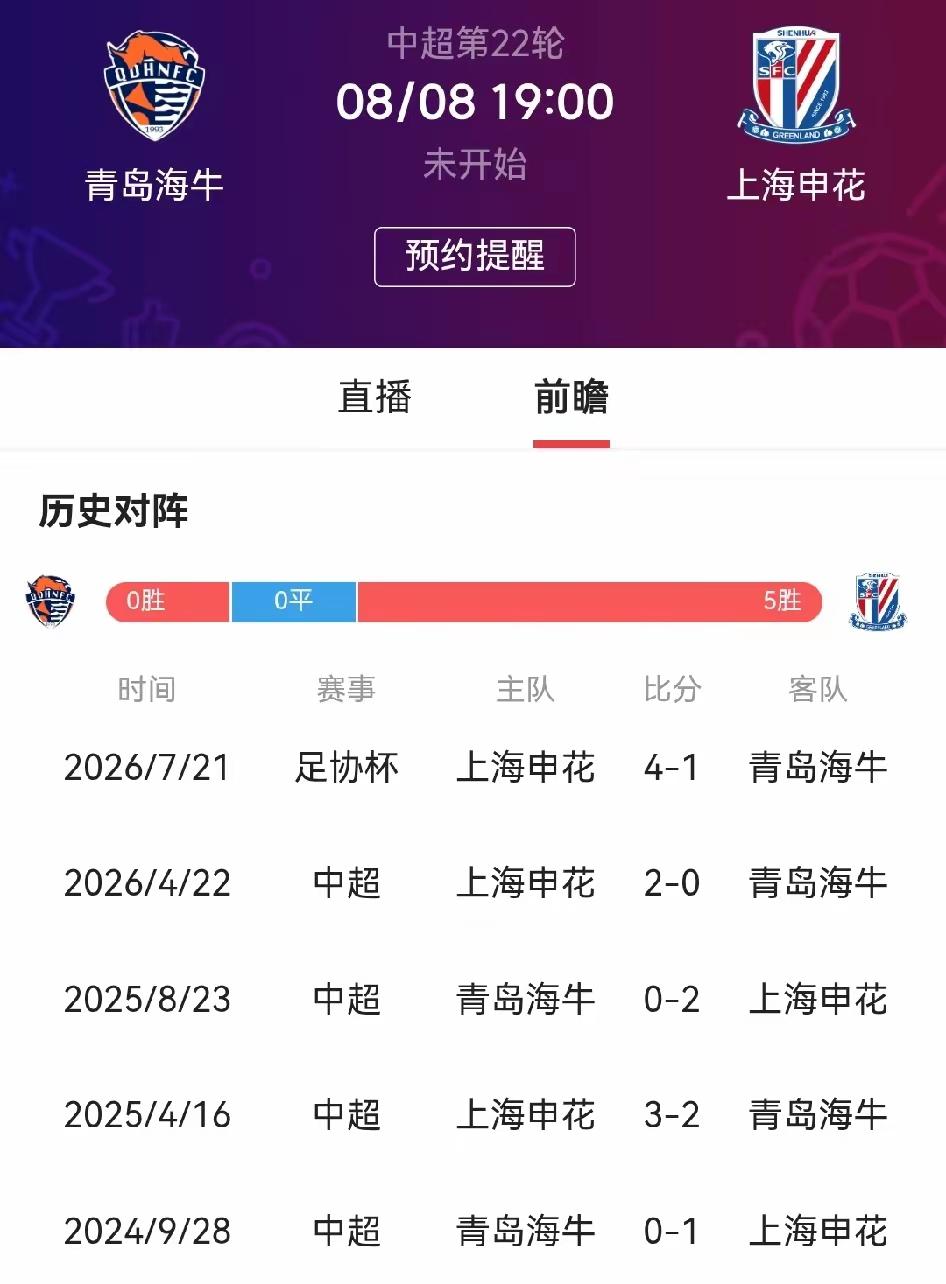 8号生死之战8月8日申花客场与青岛海牛的比赛，由于双方都是接近保级区，谁也输不