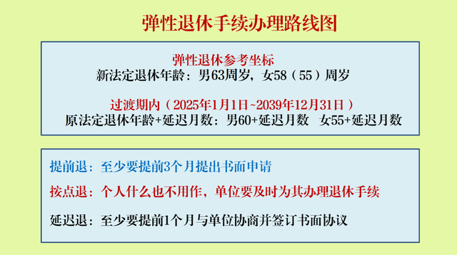 副高职称男教师, 延迟退休完全可以, 但最多只能延3年、66岁退休