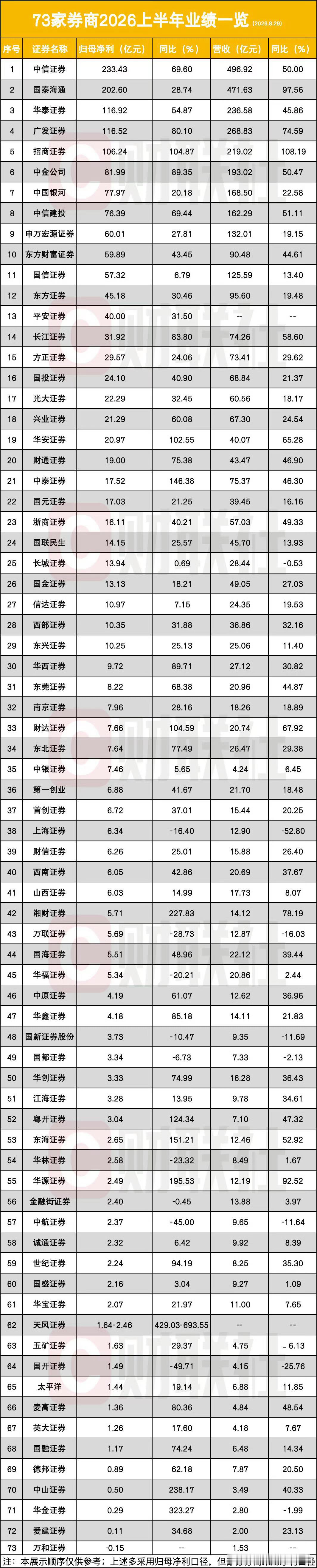 优秀的公司终将伟大，美不胜收的集体释放中报​​​