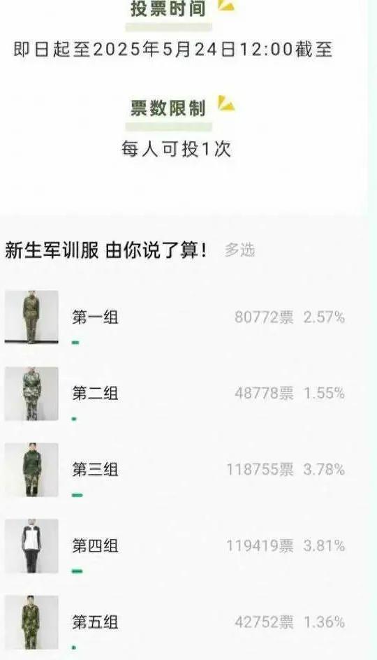 大学新生的天塌了，312万人选出最新军训服。