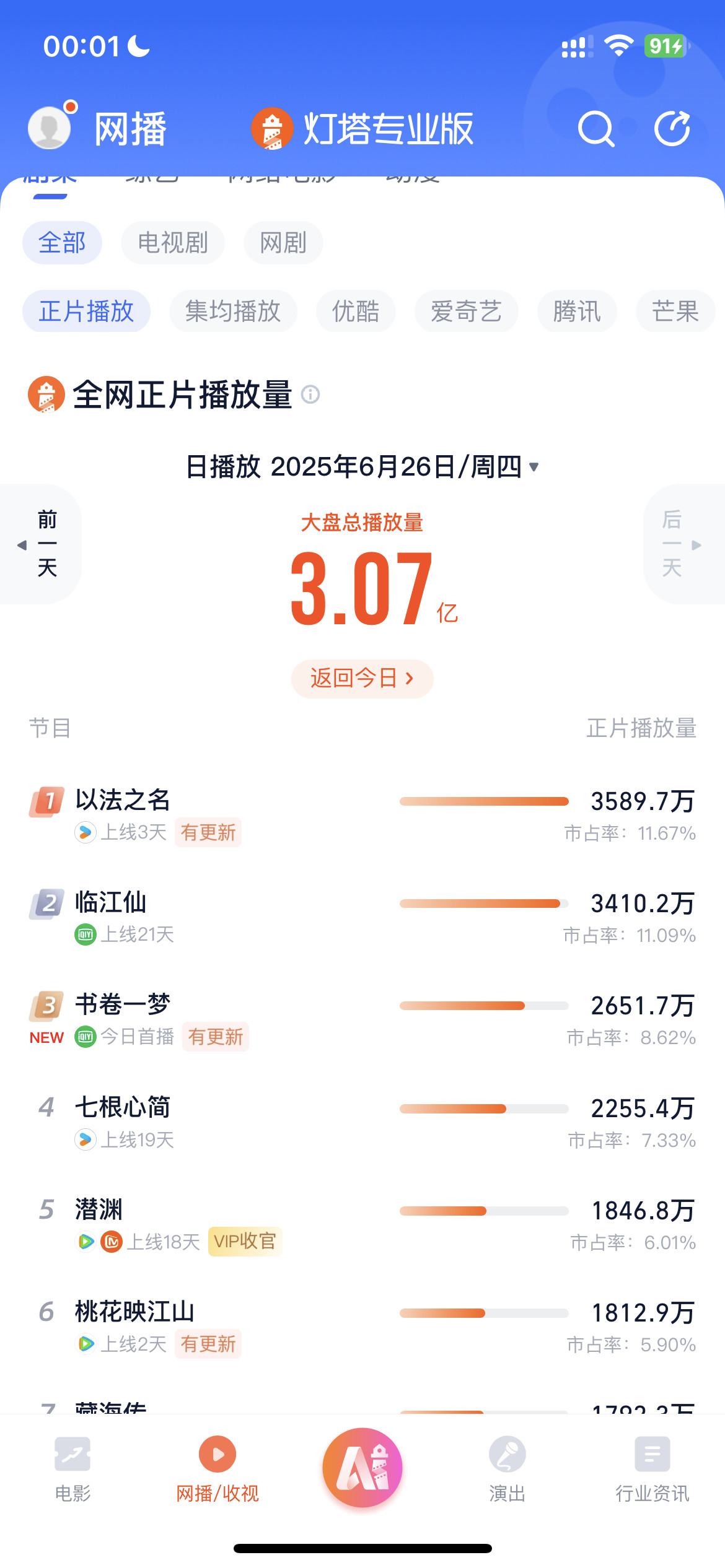 那书卷一梦应该要破纪录了[666]​​​