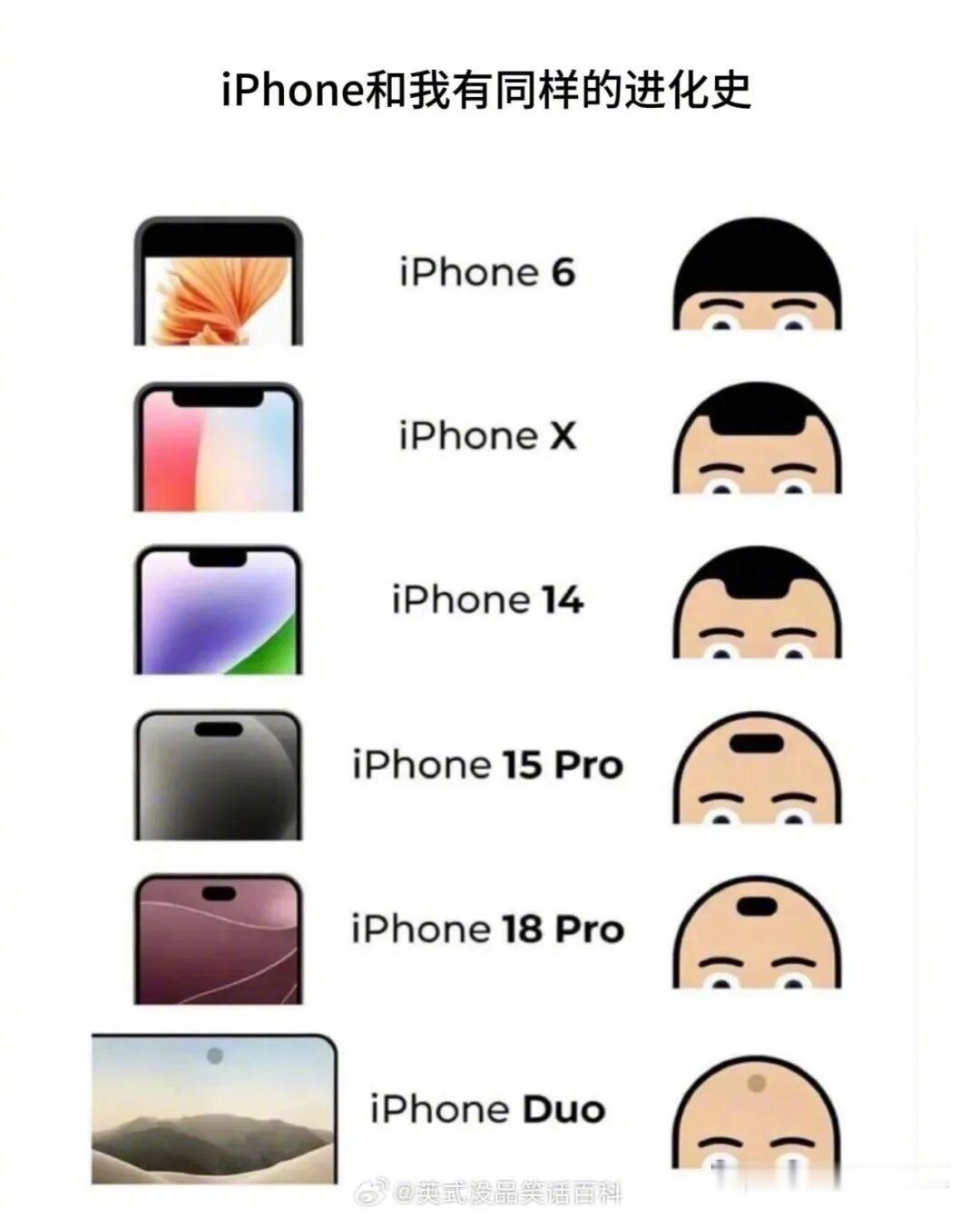 这么多年来，iPhone进化了，我也变秃了​​​