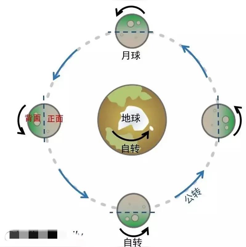 万有引力计算公式F=GMm/R²，其中G为万有引力常数。我认为，万有引力