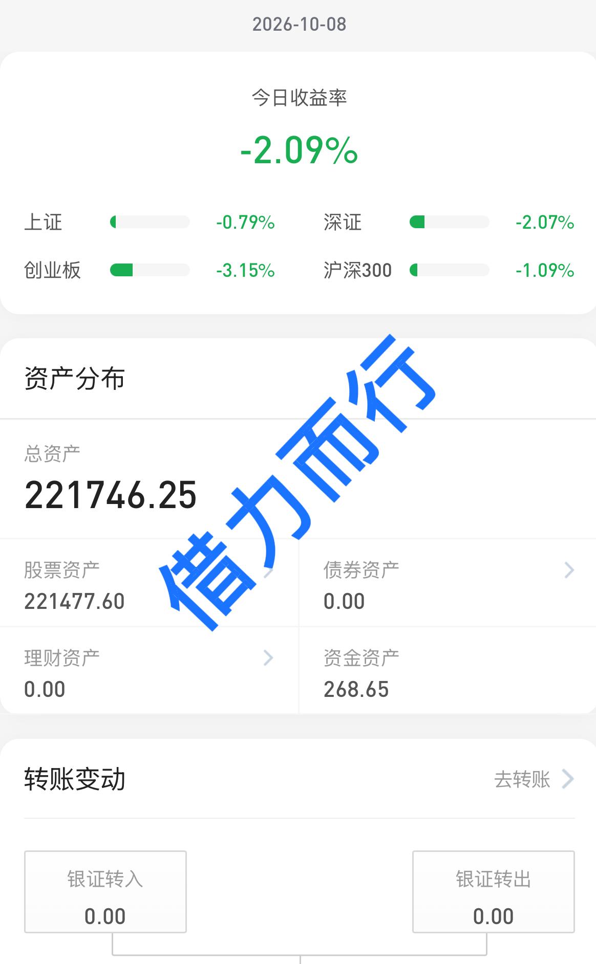26.10.8大家期待了一个星期，开盘就是这样，红了不到半个小时，一路头也不回