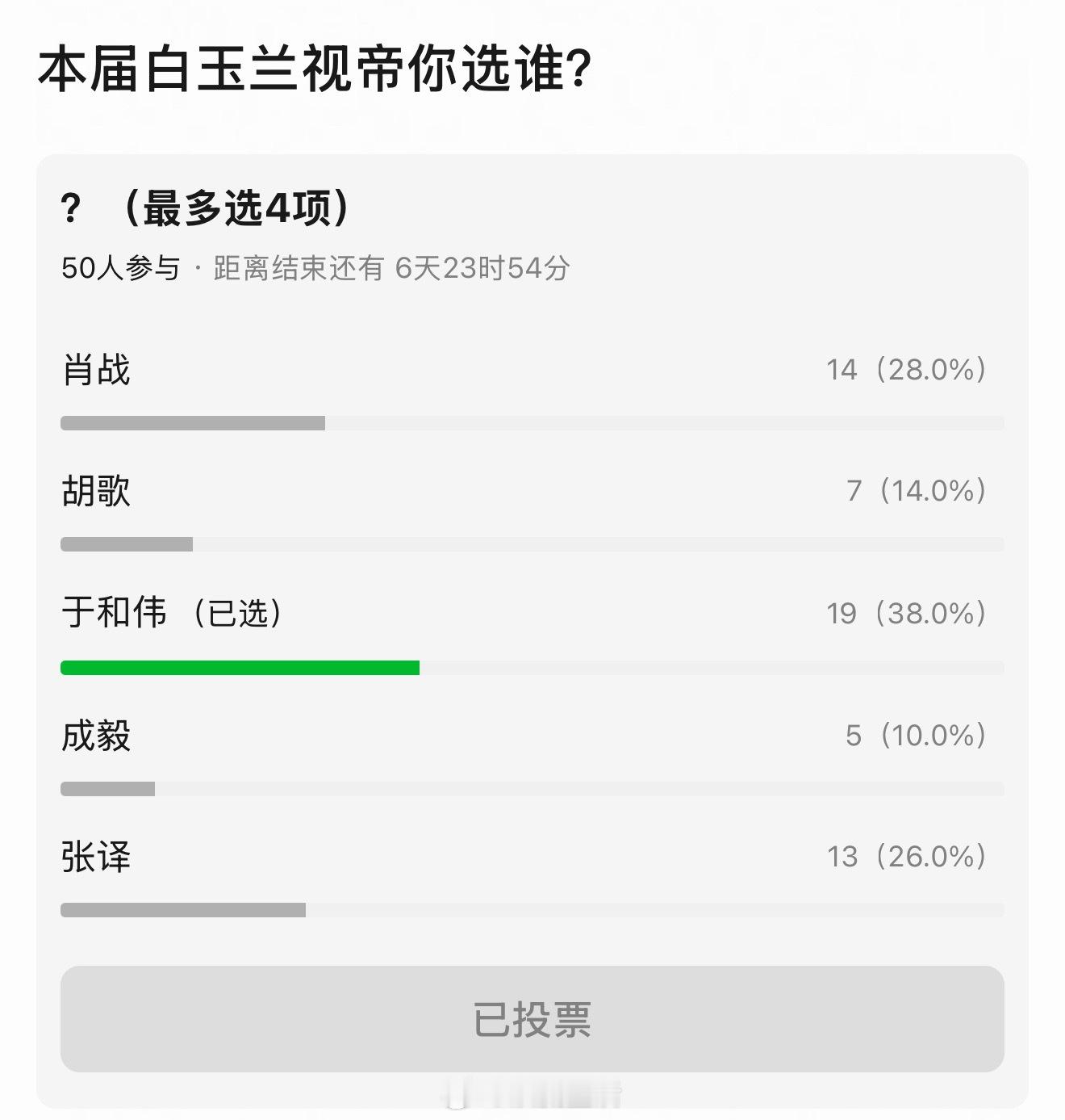 白玉兰视帝肯定于和伟吧，题材正确，播出效果好，传播度广，影响力大，口碑绝佳，我感