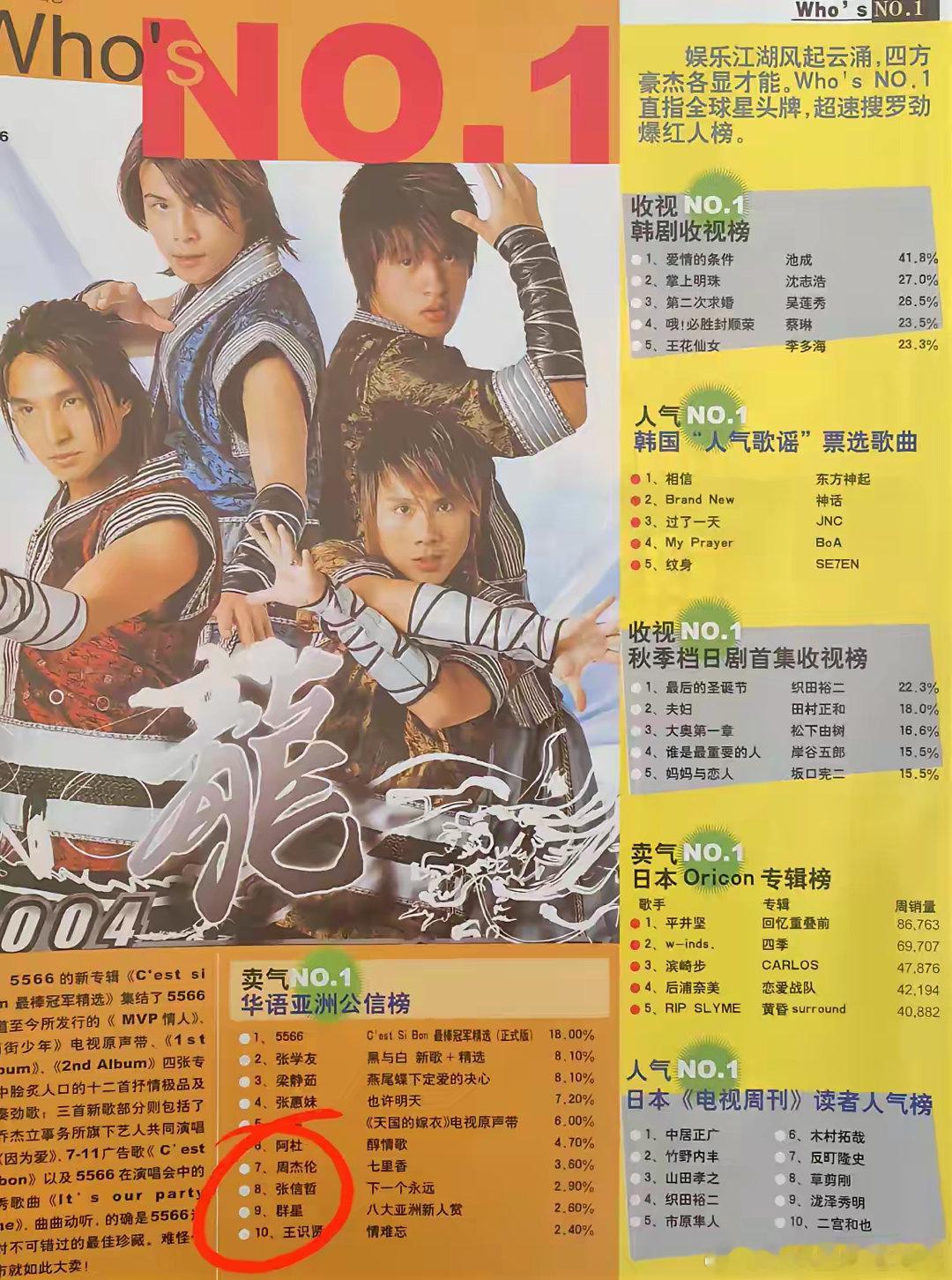 周杰伦被奉为神专的《七里香》,在2004年的时候可没那么能打呢!瞧瞧亚洲公信榜,