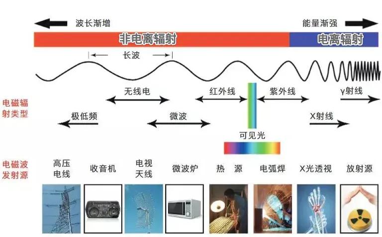 我有个坏习惯，睡觉的时候总把手机放在枕边，因为躺那刷手机刷困了，就随手放下了。