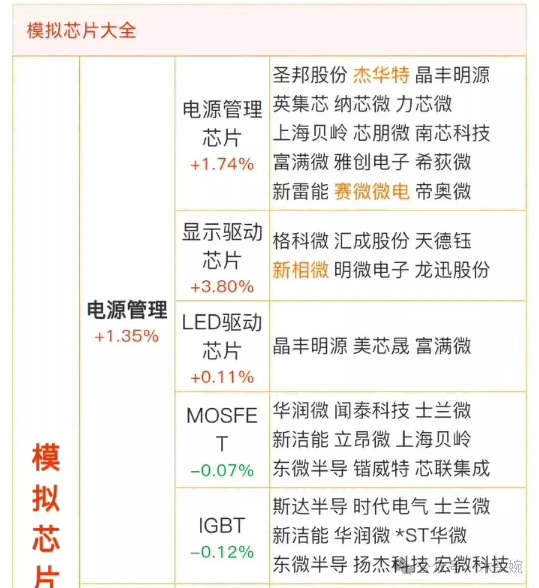 模拟芯片龙头代表！斯达半导：国内IGBT领域的领军企业以IGBT为主的功率半导