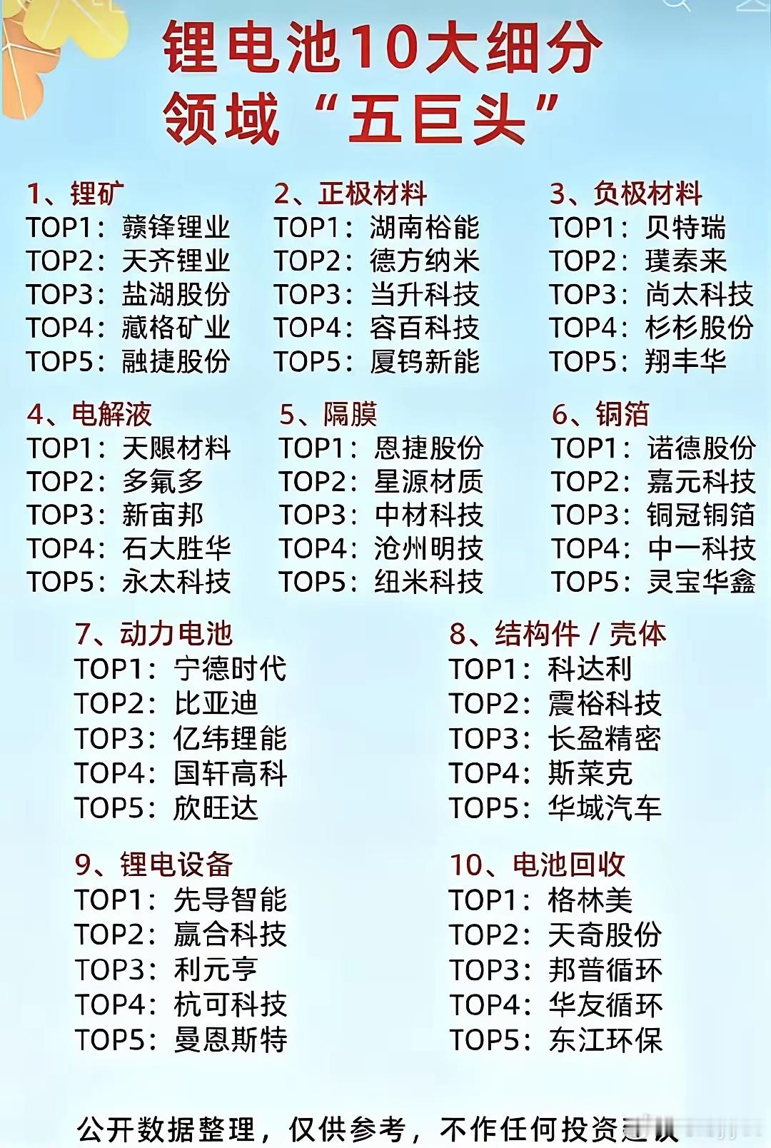 锂电产业牛市周期开启
