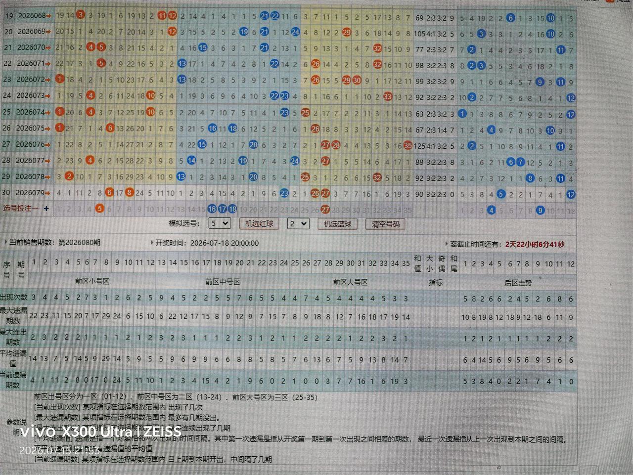 大乐透走势分析26080期上期精准预测对蓝球。只买对了了一注。后来活动心眼了。