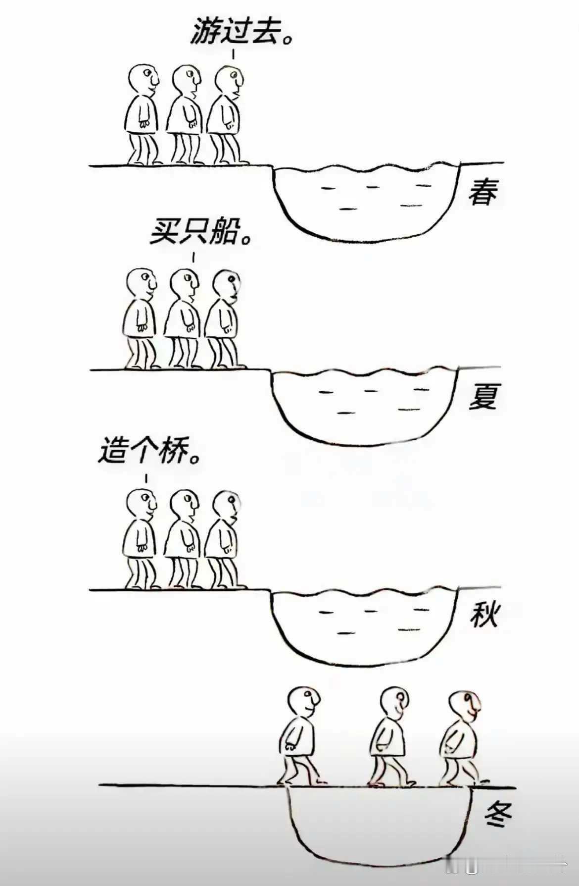 南方不结冰咋整[狗头]