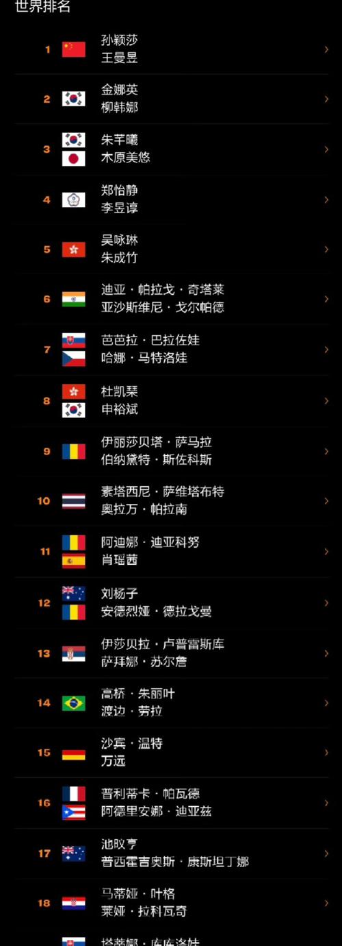 WTT美国大满贯女双名单公布，出人意料！5月29日，WTT美国大满贯赛的