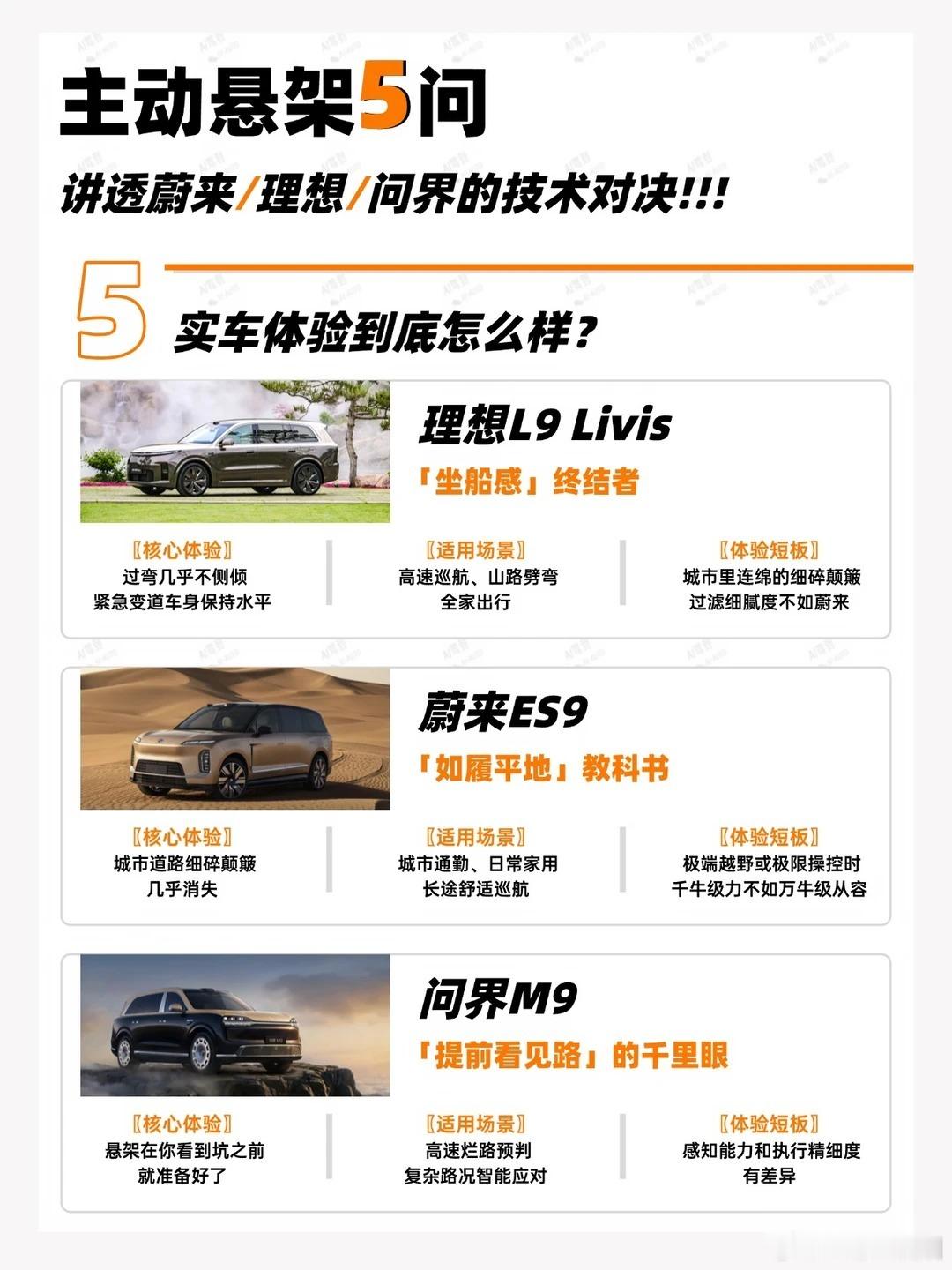 howto|主动悬架怎么选?蔚来48V还是理想800V理想和蔚来最近在底盘上"吵