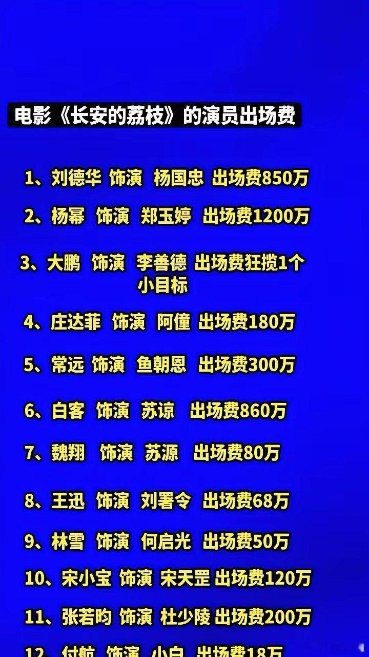 大鹏一个人拿走1个亿，剩下11位演员加起来才分5000万出头，这画面像极了一群同