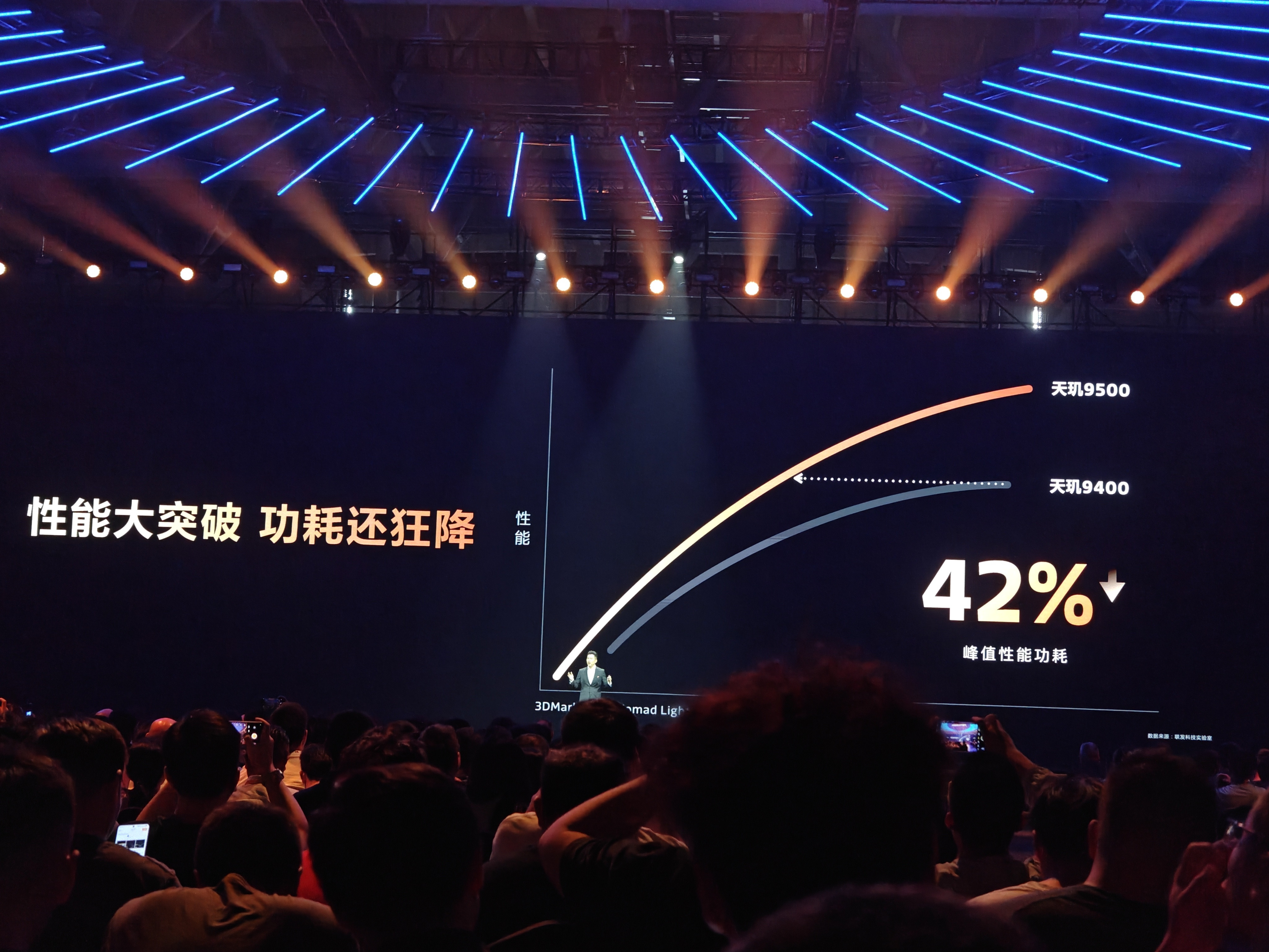 天玑9500的GPU再一次拔高上限，性能提升33%，功耗却降低了42%，