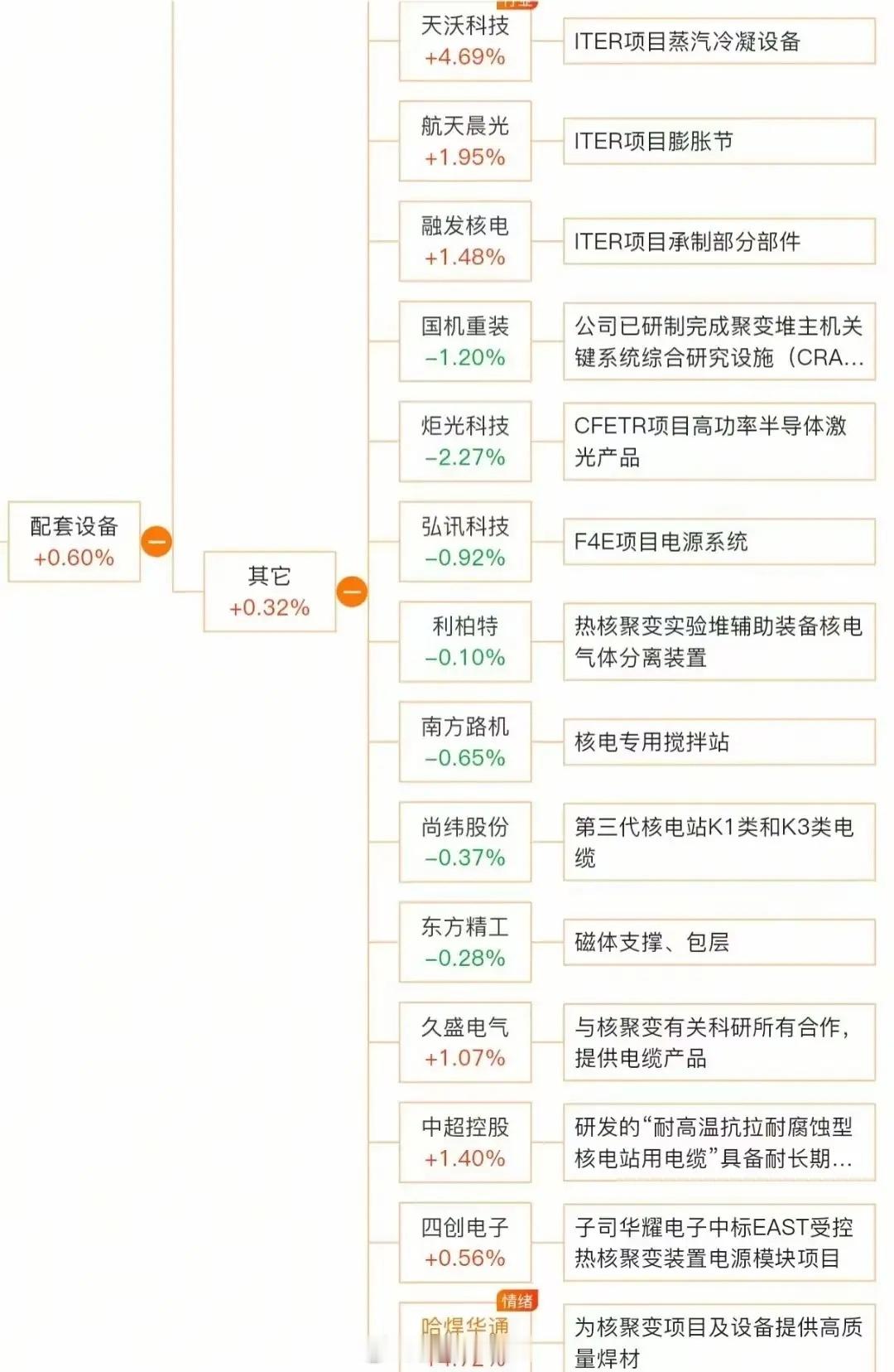 可控核聚变概念低位放量名单！重大突破，10月1日位于安徽合肥的紧凑型聚变能实验装