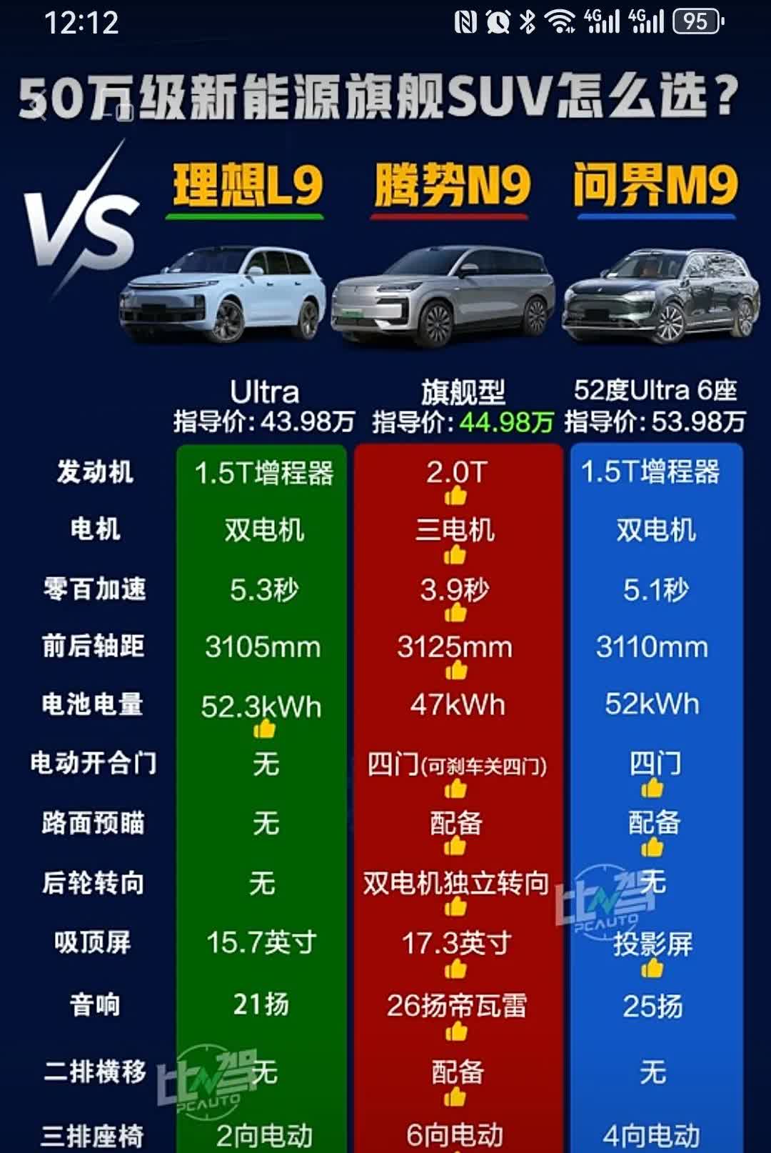 如果2022年腾势N9，紧接着腾势D9上市，他一定成为爆款，腾势直接月销超过三万