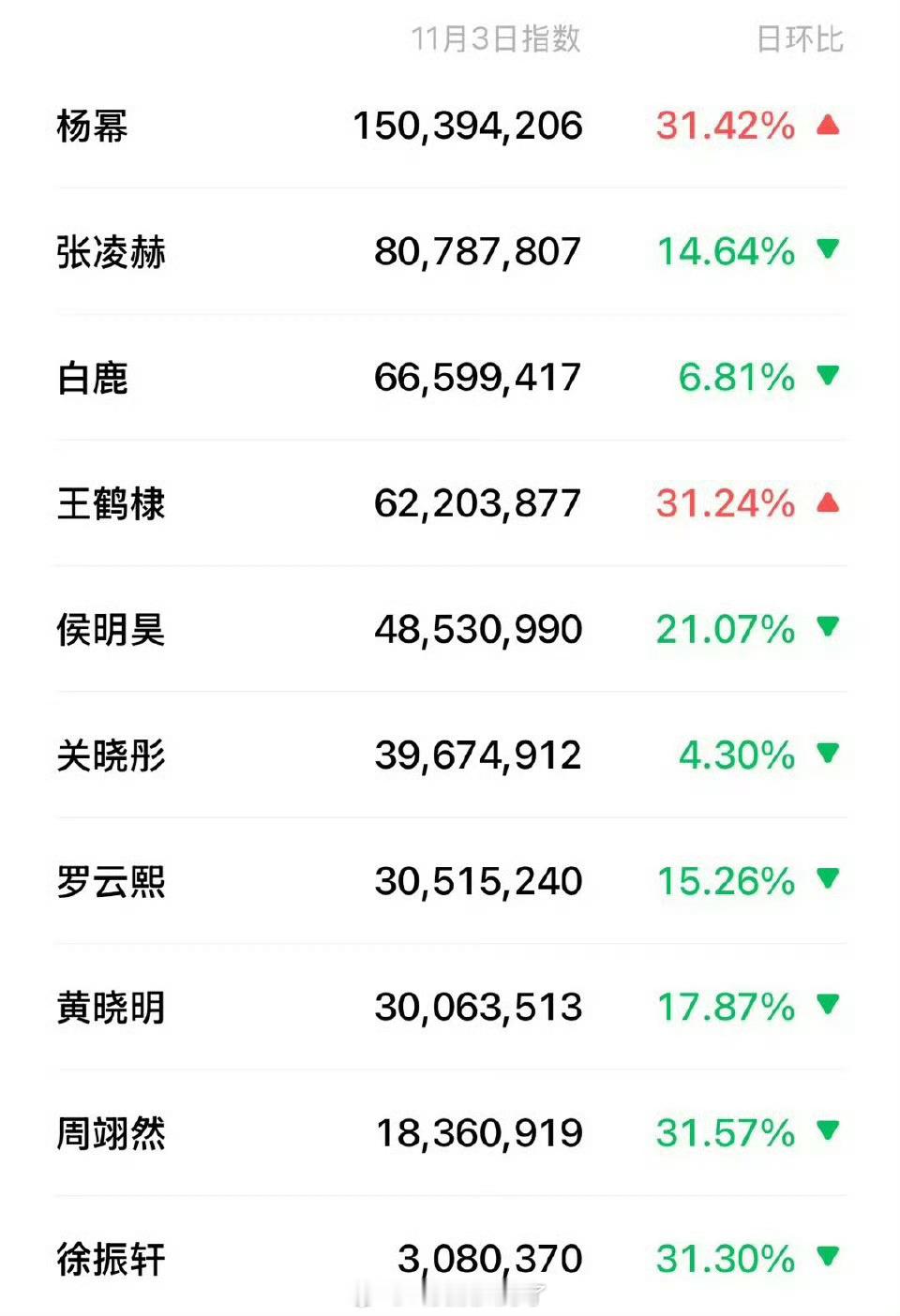 昨天微博视界大会微指一览🈶，来看下符合体感吗？​​​