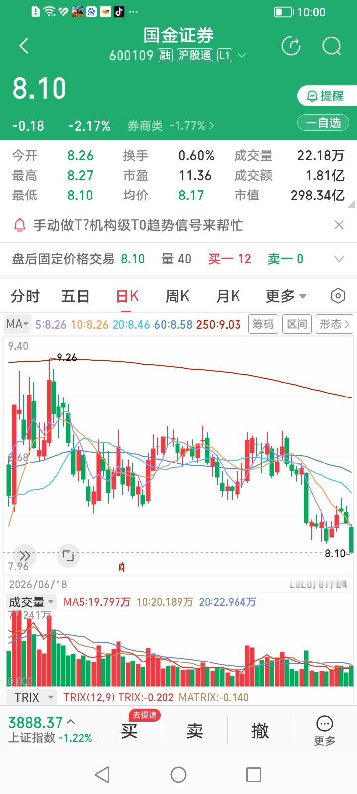 什么情况？国金证券、中国银河等不少券商股似乎不知不觉中已经走完了一轮牛熊循环了？