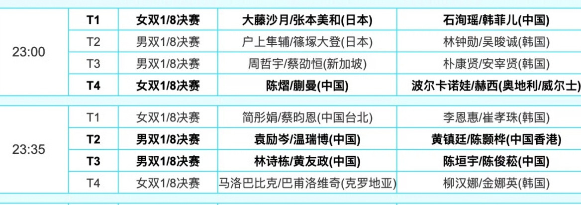 看看晚场女队能不能开个张吧