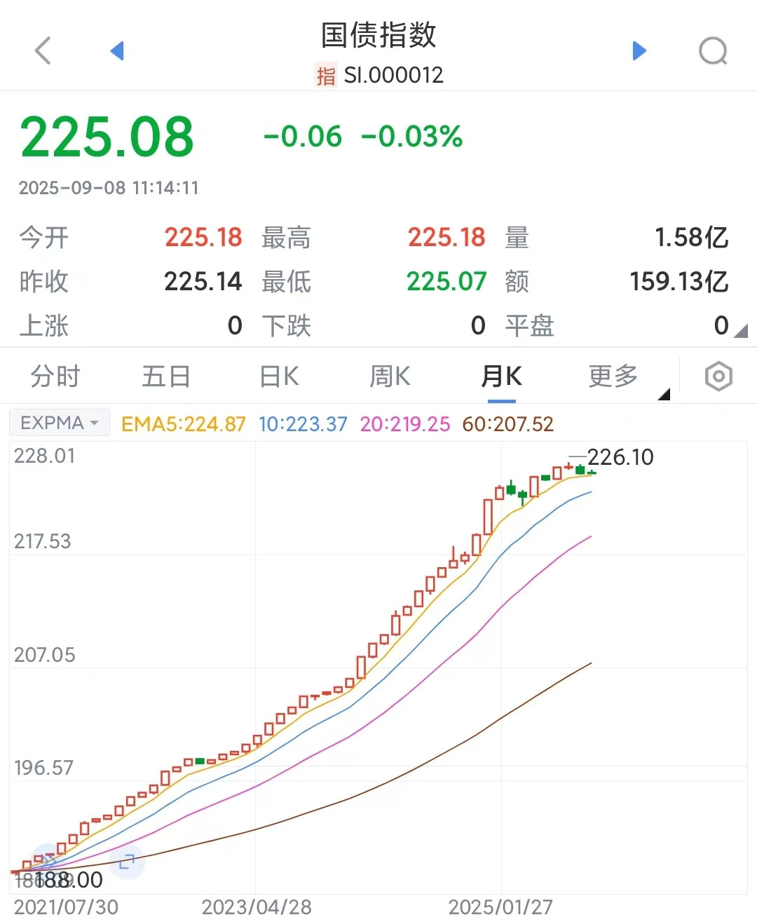 全球普遍股市上天、债市落地，什么原因？中国也要跟上节奏了1.在A股港股终于进入