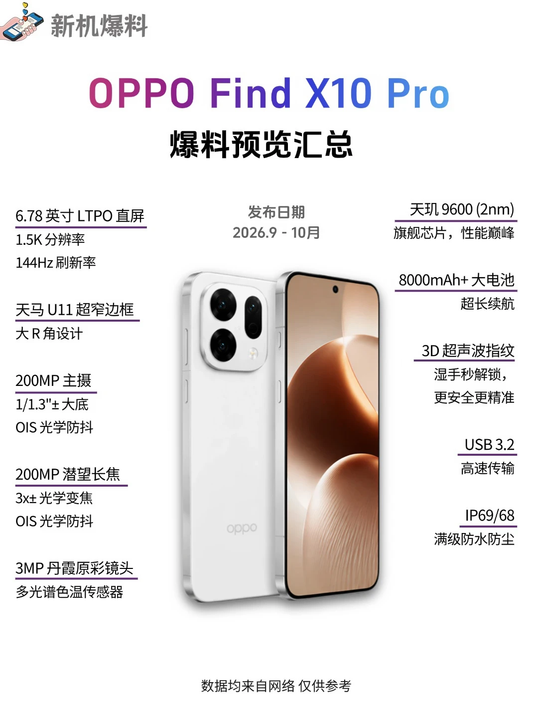 OPPO Find X10 Pro爆料来啦