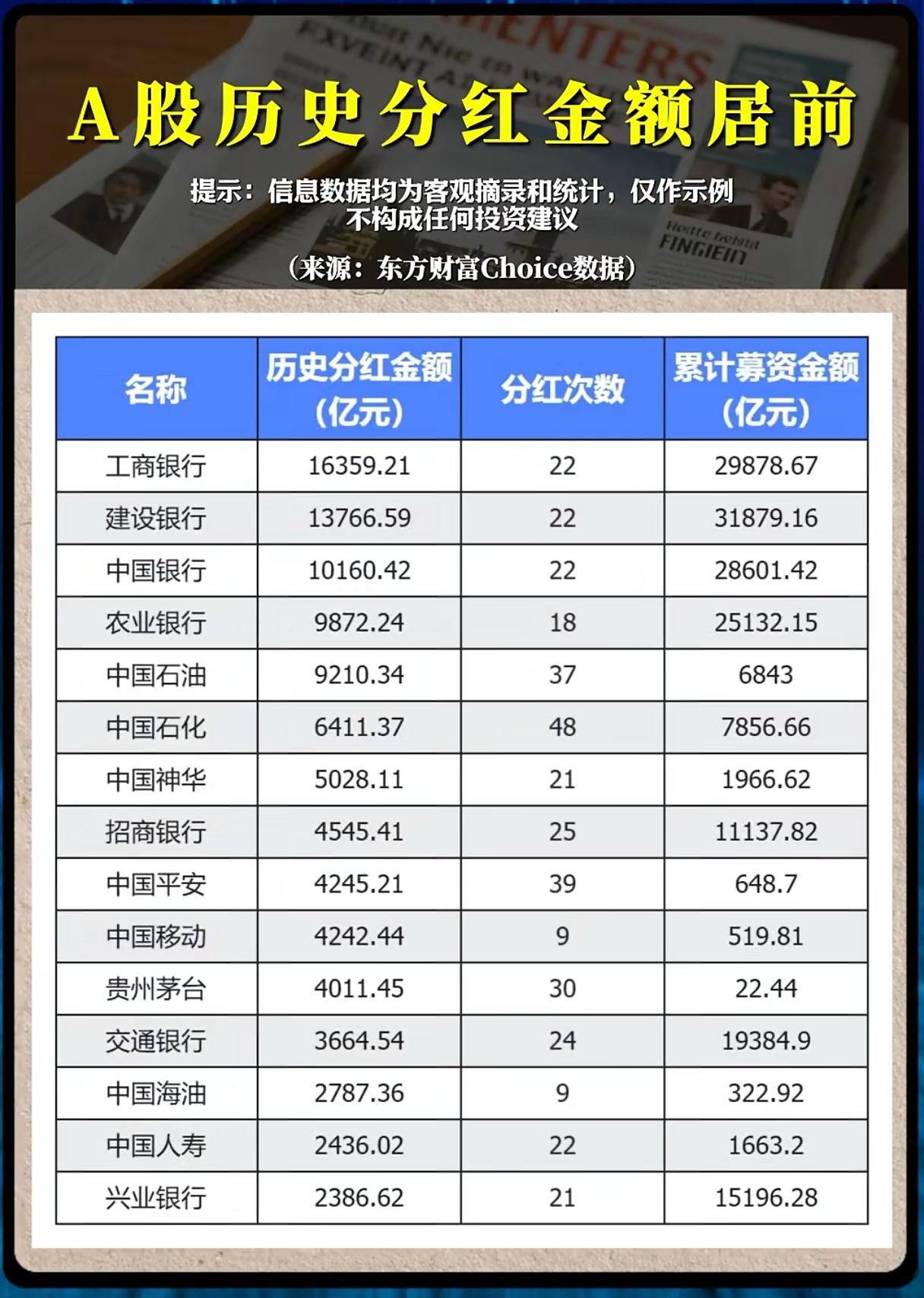 累计分红超万亿！A股高分红龙头名单出炉，谁才是真正的现金奶牛？两份A股历史