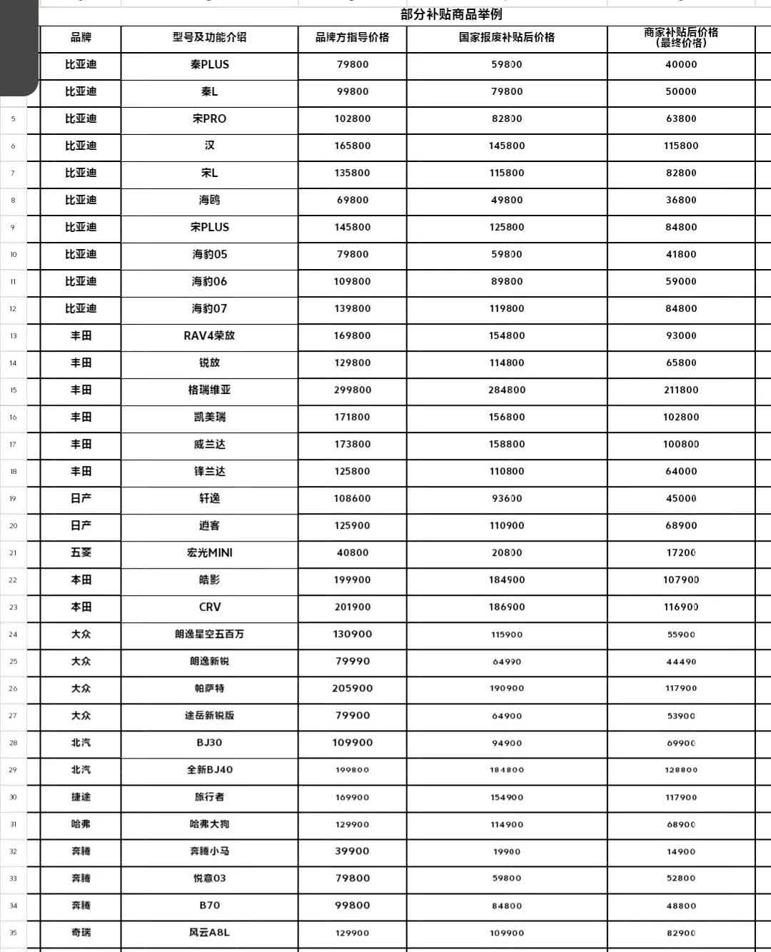 2025年5月的汽车内部团购价格，大家照着低价去聊，千万别买贵了。请拿走不谢！